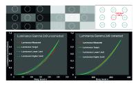 Technological advancement for fast and precise auto-motive quality testing