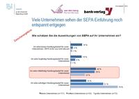 Gravierende Veränderungen im Zahlungsverkehr stehen an