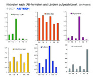 ADTECH-Studie belegt fallende Klickraten in der Online-Werbung