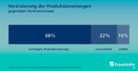 Welche Auswirkungen hat die Corona-Krise auf die Industrie?