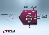 Kleinster 14-bit/4,5Msps-SAR-ADC mit interner Präzisionsreferenz im 8mm2 winzigen TSOT-23-Gehäuse