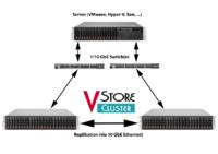 vStoreCluster - All-in-one Clusterlösung für iSCSI, SMB/CIFS und NFS