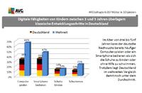 Weltweite AVG Digital Diaries Studie zeigt: Smartphone bedienen statt Schuhe binden - Digitale Fähigkeiten überwiegen bei Kleinkindern