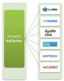 stream5 launcht AdCenter zur Aussteuerung der gängigsten Video Adserver