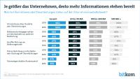 Online-Beschwerde bei zwei von drei Unternehmen möglich