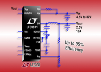 32V Input Synchronous Step-Down Regulator Delivers 10A from a 9mm x 9mm QFN