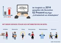 Zufriedenheit am Arbeitsplatz wird Deutschen immer wichtiger