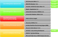 Data-Mining-Werkzeuge: Kundenbindungsmanagement durch Einsatz von Prognosemodellen