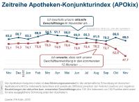 Apotheker fühlen sich in puncto Diskretion und Datenschutz sehr gut aufgestellt