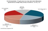 Schwarzarbeit: Kleinhandwerk am Bau besonders anfällig?
