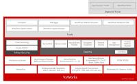 Wind River Redefines Embedded Software Development with New VxWorks Release
