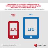 New report by yStats.com: B2C E-Commerce Market in Poland is the Third Largest in Eastern Europe