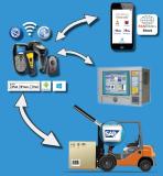 PANMOBIL „Internet of Scanning®“