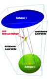 Schnelle und robuste Spurengas-Analyse