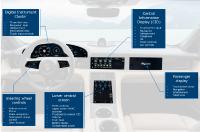 SBD Automotive testet den neuen Porsche Taycan
