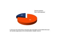 Damovo "Change Check" ermittelt in 78% der Unternehmen Handlungsbedarf bei der Change-Kommunikation