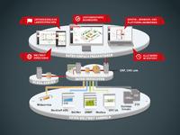 SPS IPC Drives 2015: WEBfactory präsentiert neue Industrie 4.0-Plattform WEBfactory i4