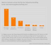 Warum Controlling im Einkauf von Dienstleistungen eine Herausforderung ist