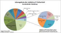 Steigende Internet-Kriminalität führt zu Personalsorgen in der IT-Sicherheit