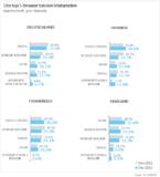 Browser-Barometer - die Jahresbilanz für 2013: Google Chrome in Europa auf Platz 1, in Deutschland auf Platz 4
