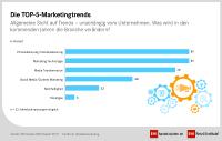 Marketing: Näher zum Kunden