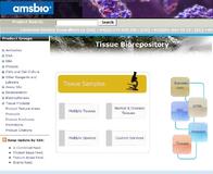 Umfassende Sammlung gewebsspezifischer Produkte für die Genom- & Proteom-Forschung