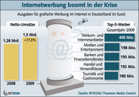 Internetjahr 2009: Rekord bei Online-Werbung
