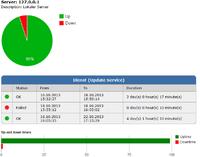 Netzwerk - Monitoring mit grafischen Reports