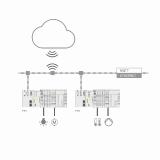 WAGO zeigt Lösungen für Cloud Connectivity
