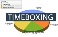 Timeboxing - Die Lösung zum produktiven Arbeiten?