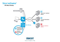 Stonesoft integriert Web-Filter und UMTS-Verbindungen in Firewall