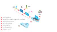 GAIA-X wird konkreter: Cloud&Heat präsentiert Demonstrator