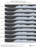 AT Internet Studie "Prime Time im Internet" veröffentlicht: Wann surft Europa am liebsten?
