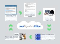 Speed up your Hiring Process with StepOver’s e-Signature solutions