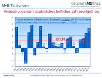 Gefährliche Muskelspiele ohne Bodenhaftung