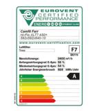 Die nach Eurovent zertifizierten Hersteller machen den Energieverbrauch ihrer Produkte transparent