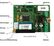 Sprechanlagen mit modernster GSM-Technik