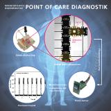 Fraunhofer FIT auf der MEDICA & COMPAMED: Von Elektrobenetzung bis Telemedizin