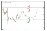EUR/USD-Analyse: Kurze Dollarschwäche bietet Chancen