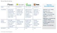 Eine App ersetzt die Bank - Banking 2.0 auf dem Vormarsch