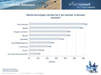 Cloud-Technologie trotz PRISM vorn