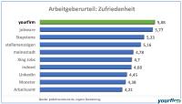Gold und Silber für Yourfirm.de