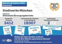 www.swm.de ist Sieger beim Wettbewerb Website des Jahres 2015