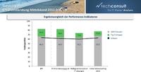 Schweizer Dienstleister beklagen Nachholbedarf bei Prozessen