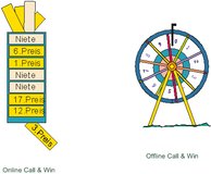 Call & Win - Gewinnspiel per Telefon