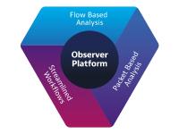 Higher Network Security and Better Performance