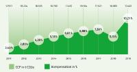 Alpensped startet Klimainitiative 50/50