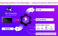 ❌ Datadog 4x schneller + Datensicherheit ❌ Schnellstes ETL / Big Data Wrangling für Analytics und PII-Datenmaskierung ❗