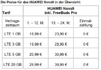 Neu bei yourfone: HUAWEI Nova9 inklusive gratis FreeBuds Pro im Wert von 179 Euro