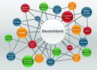 neofonie repräsentiert als „Ausgewählter Ort 2010“ im Land der Ideen das Innovationspotenzial Deutschlands
